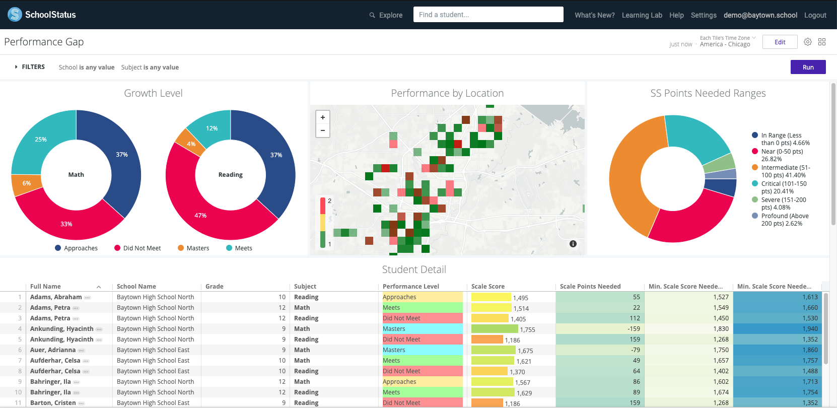 Microsoft reporting services